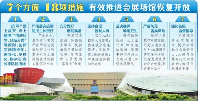 《山西省會(huì)展場館恢復(fù)開放疫情防控措施指南》新鮮出爐 展會(huì)新聞 第1張-聯(lián)拓創(chuàng)意