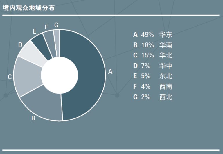 上海展臺(tái)搭建公司提醒您上海汽配展即將開幕 展會(huì)新聞 第14張