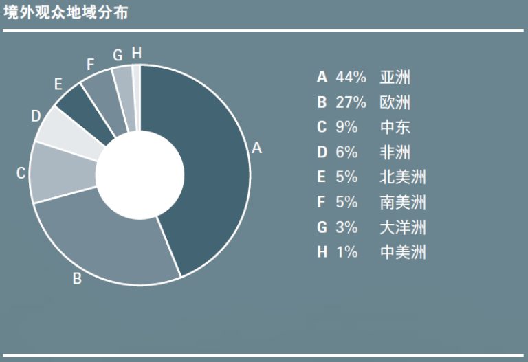 上海展臺(tái)搭建公司提醒您上海汽配展即將開幕 展會(huì)新聞 第15張